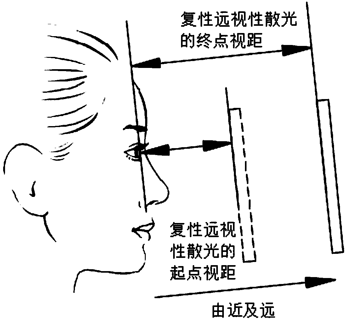 Astigmatism diopter measurement system and method