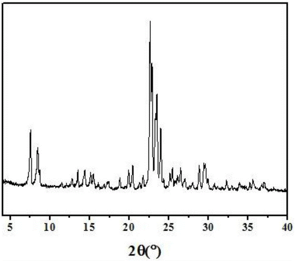 Method for synthesis of high silicon zeolite molecular sieve with universal gel