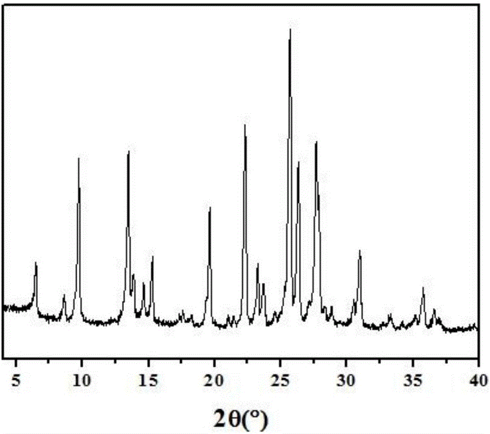 Method for synthesis of high silicon zeolite molecular sieve with universal gel