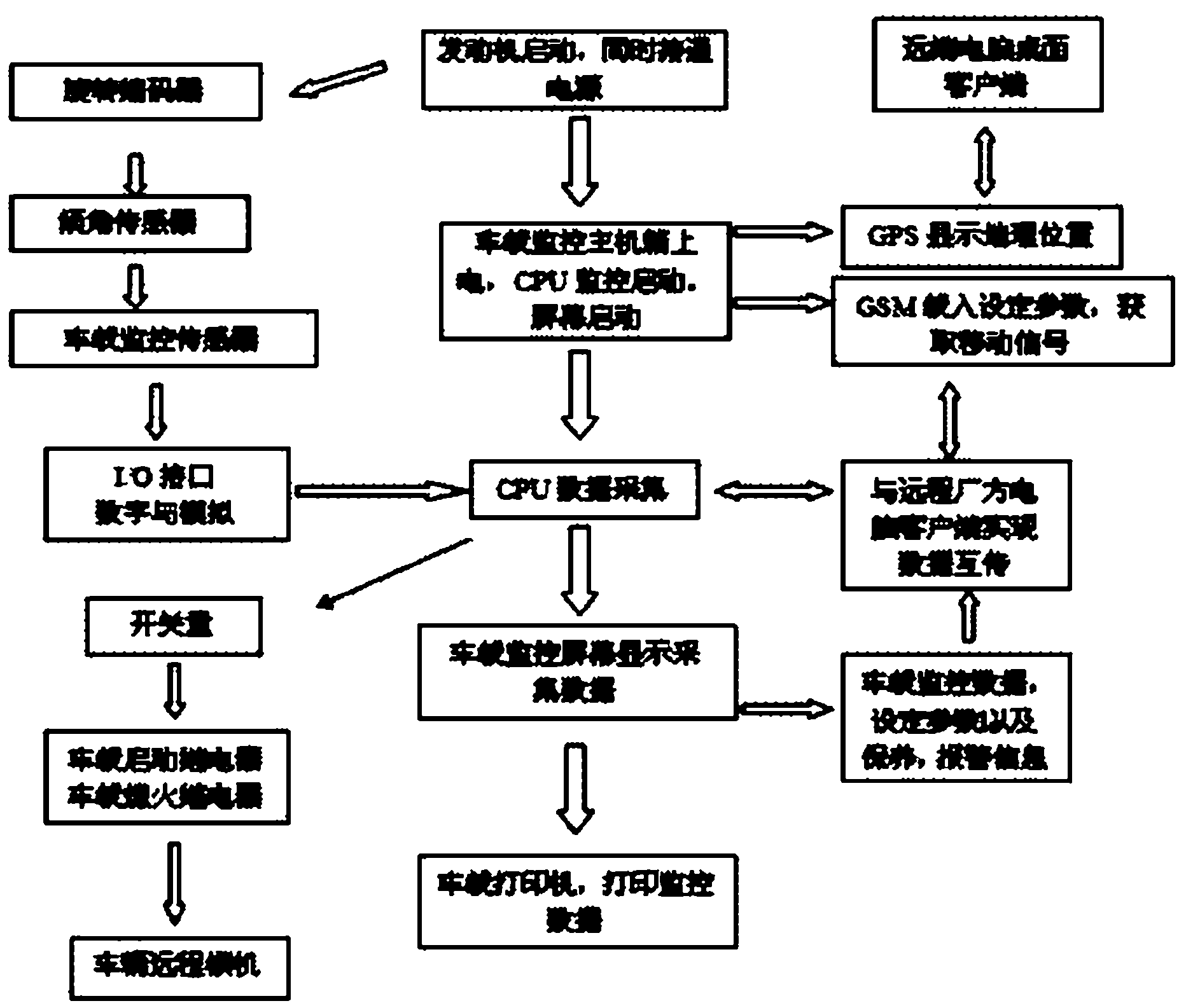 System and method for monitoring rotary drilling machine
