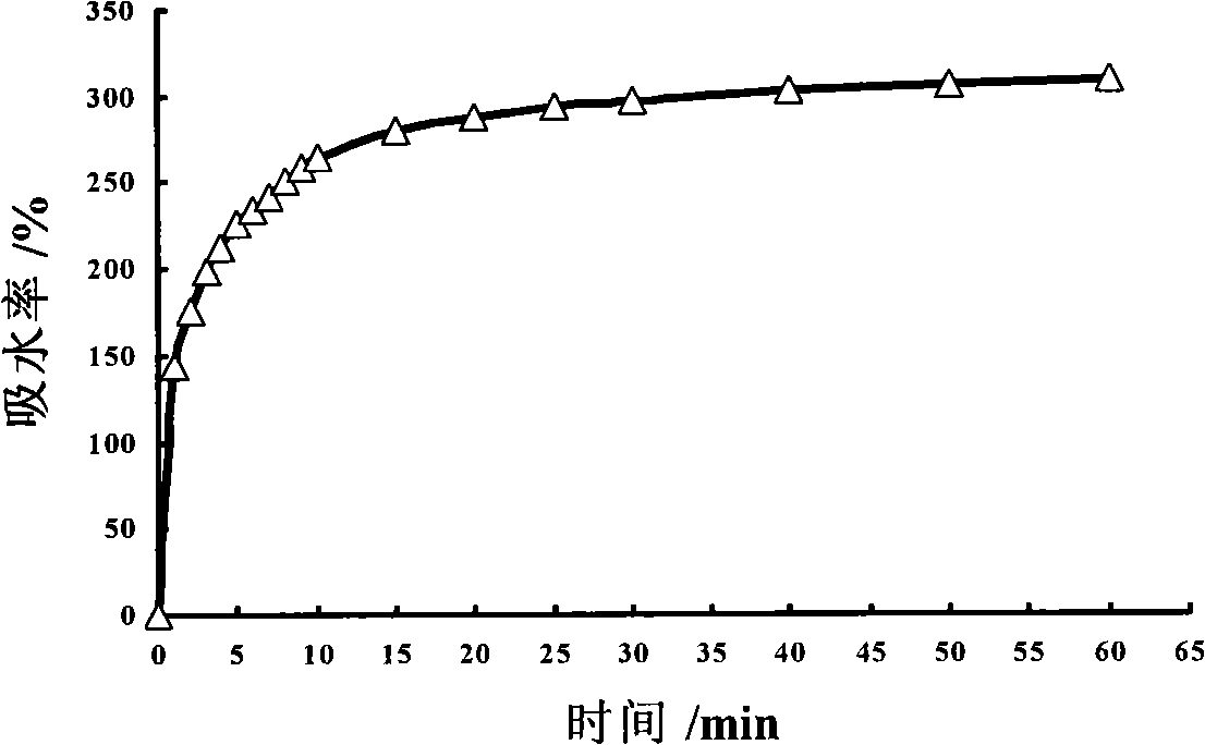 Emulsion type amphiphilic polymer resin and preparation and application thereof in preparation of coating