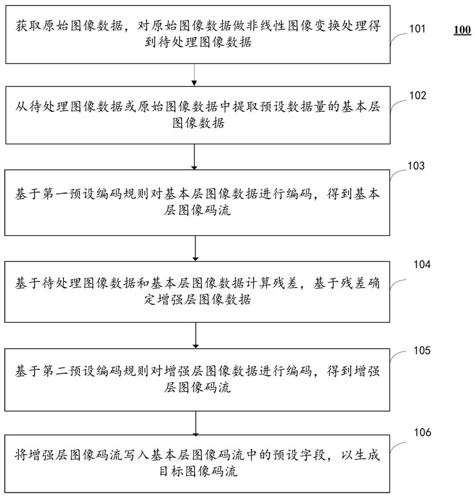 Data processing method, equipment and storage medium