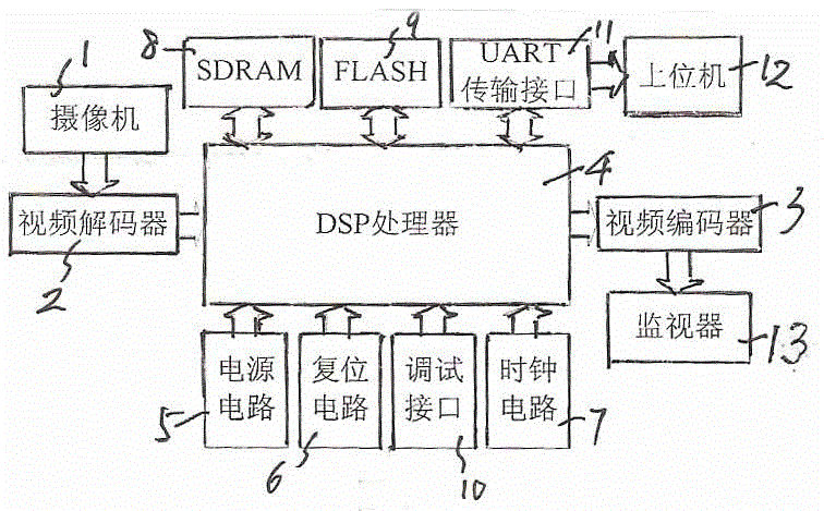 DSP-based Correlation Tracking Method with Low Power Consumption