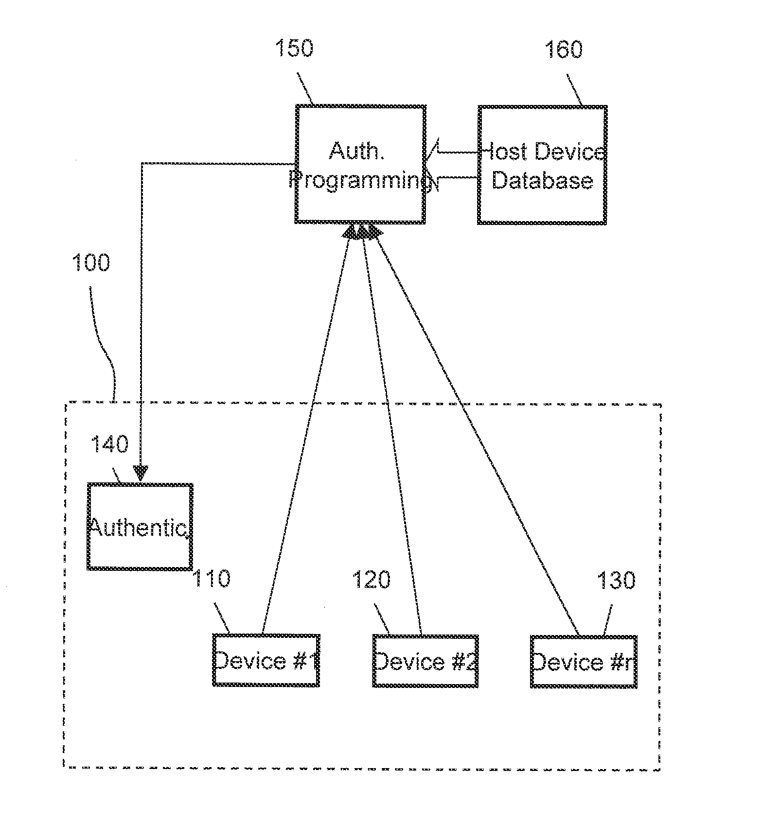 System-Level Chip Identify Verification (Locking) Method with Authentication Chip