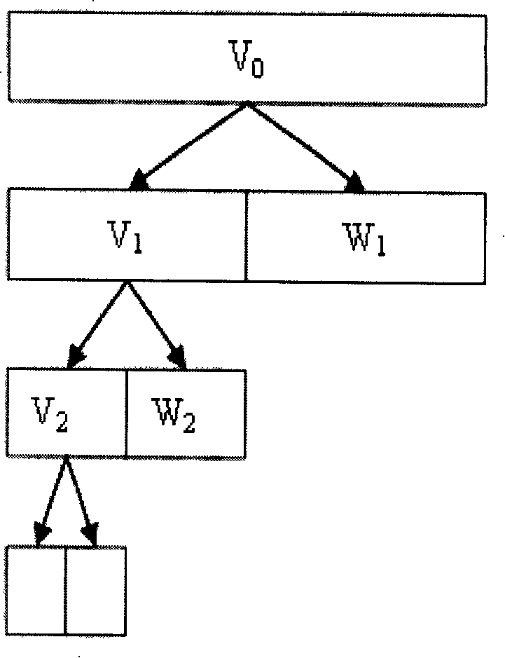 Method for extracting wavelet characteristic based on blur wavelet bag disintegrating