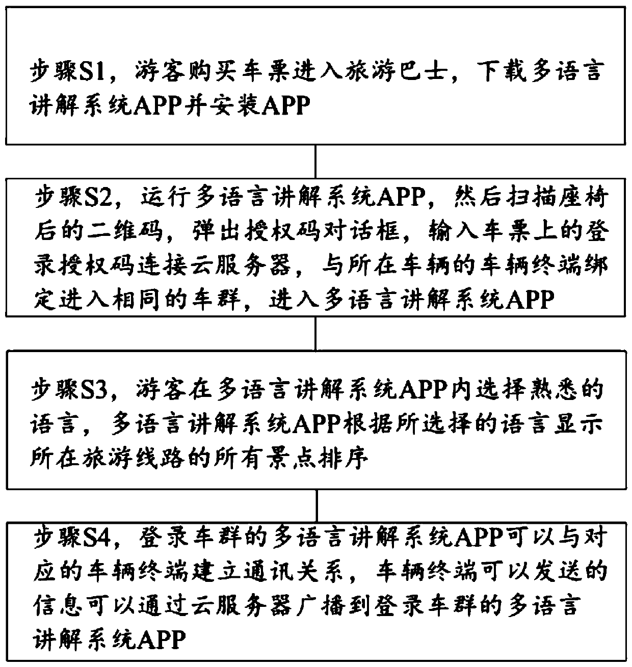 Code scanning type multi-language explanation system and application method