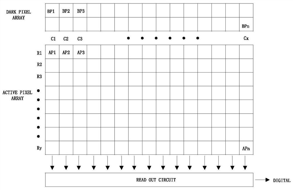 A circuit and system for eliminating dark current using a slope generator