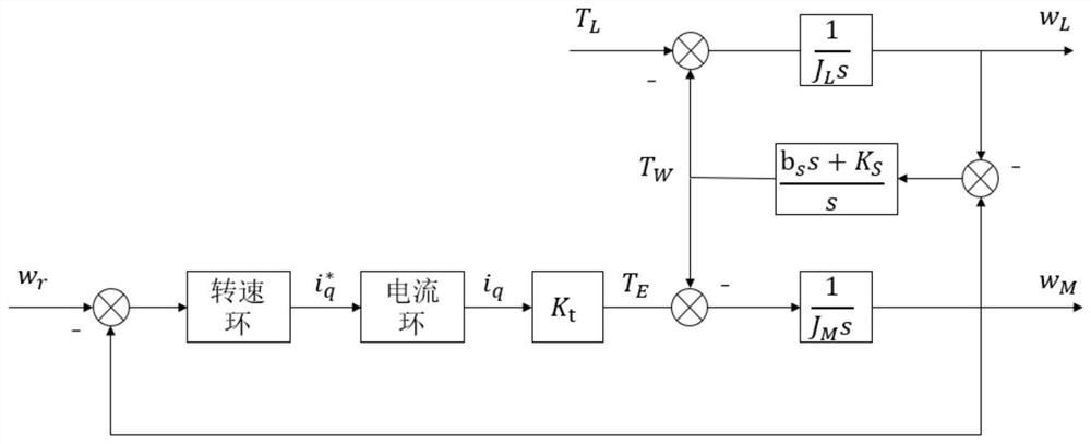 Online resonance suppression method based on extended state observer and improved wave trap