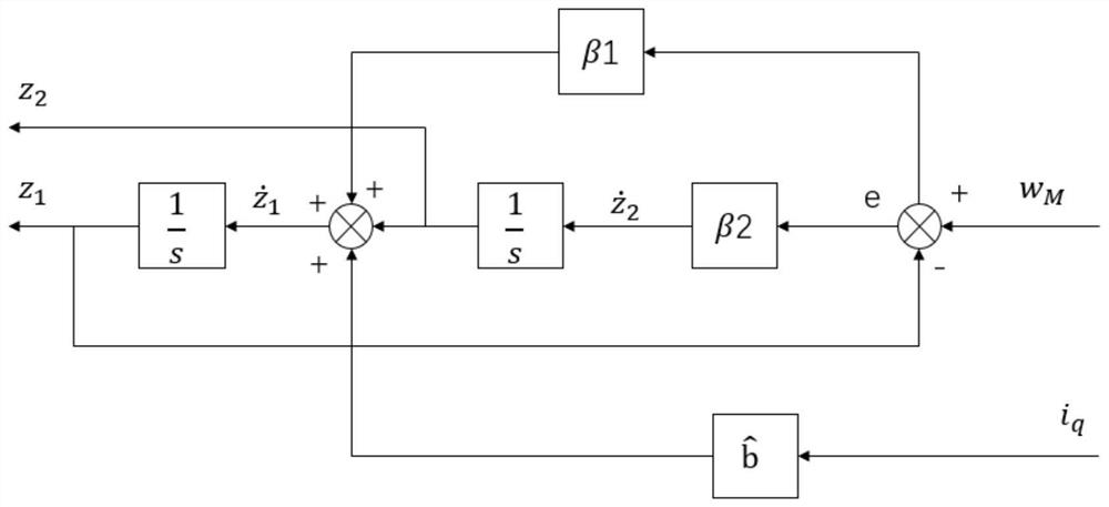 Online resonance suppression method based on extended state observer and improved wave trap