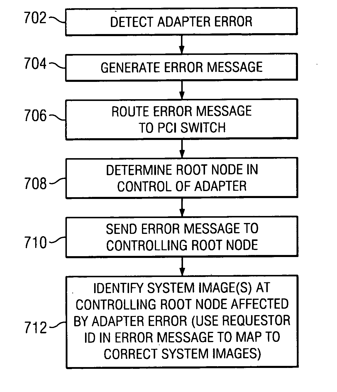 Method of routing I/O adapter error messages in a multi-host environment