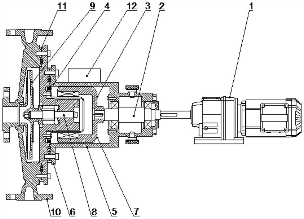 An eddy current excitation adjustable magnetic pump and its working method