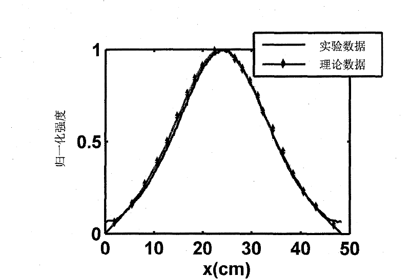 Fluorescent molecular tomography method suitable for small animals