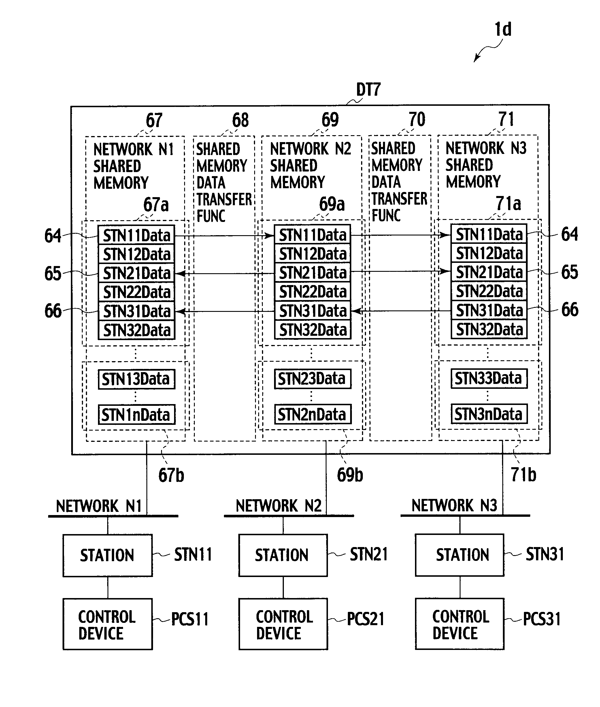 Network control system