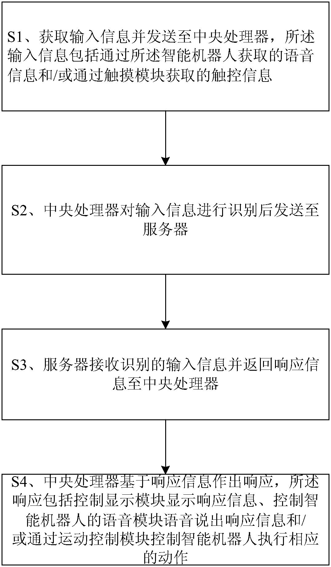 Control method and control system for intelligent pharmacy