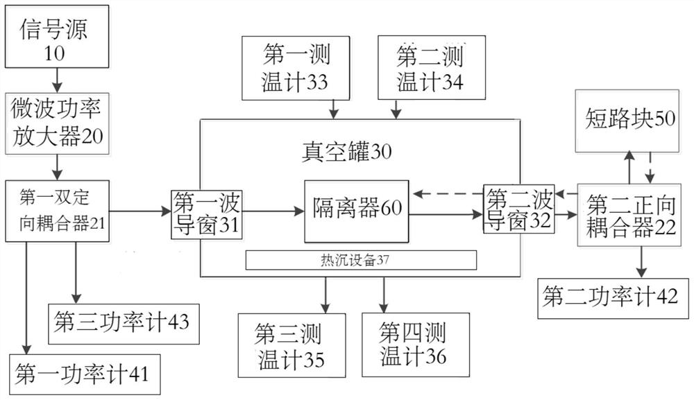 Isolator reverse power withstand test system and method