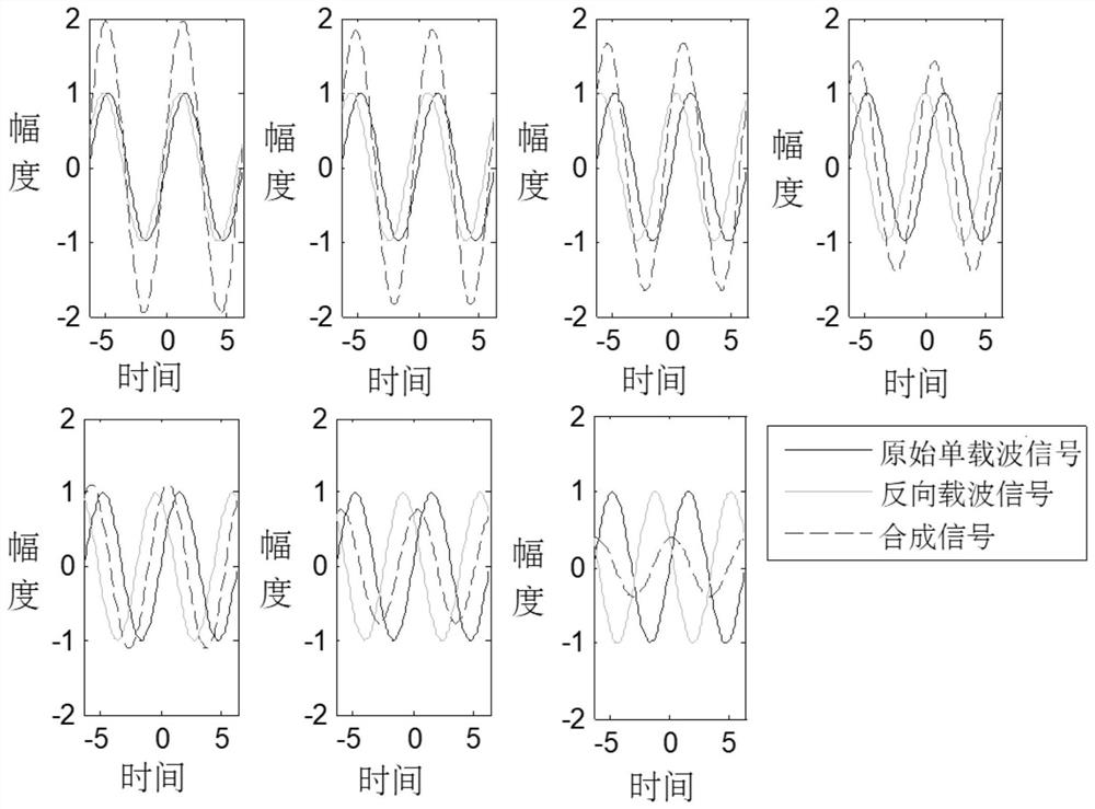 Isolator reverse power withstand test system and method