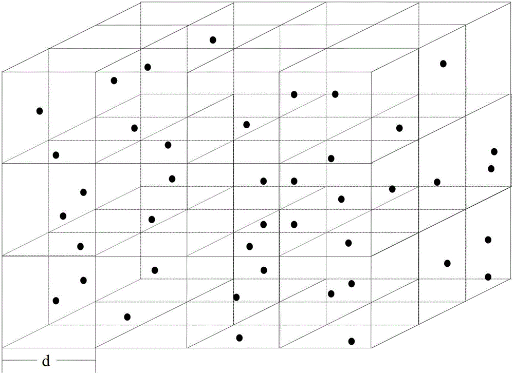 A Greedy Routing Method Based on Spatial Grid Area Division in Underwater Sensor Networks