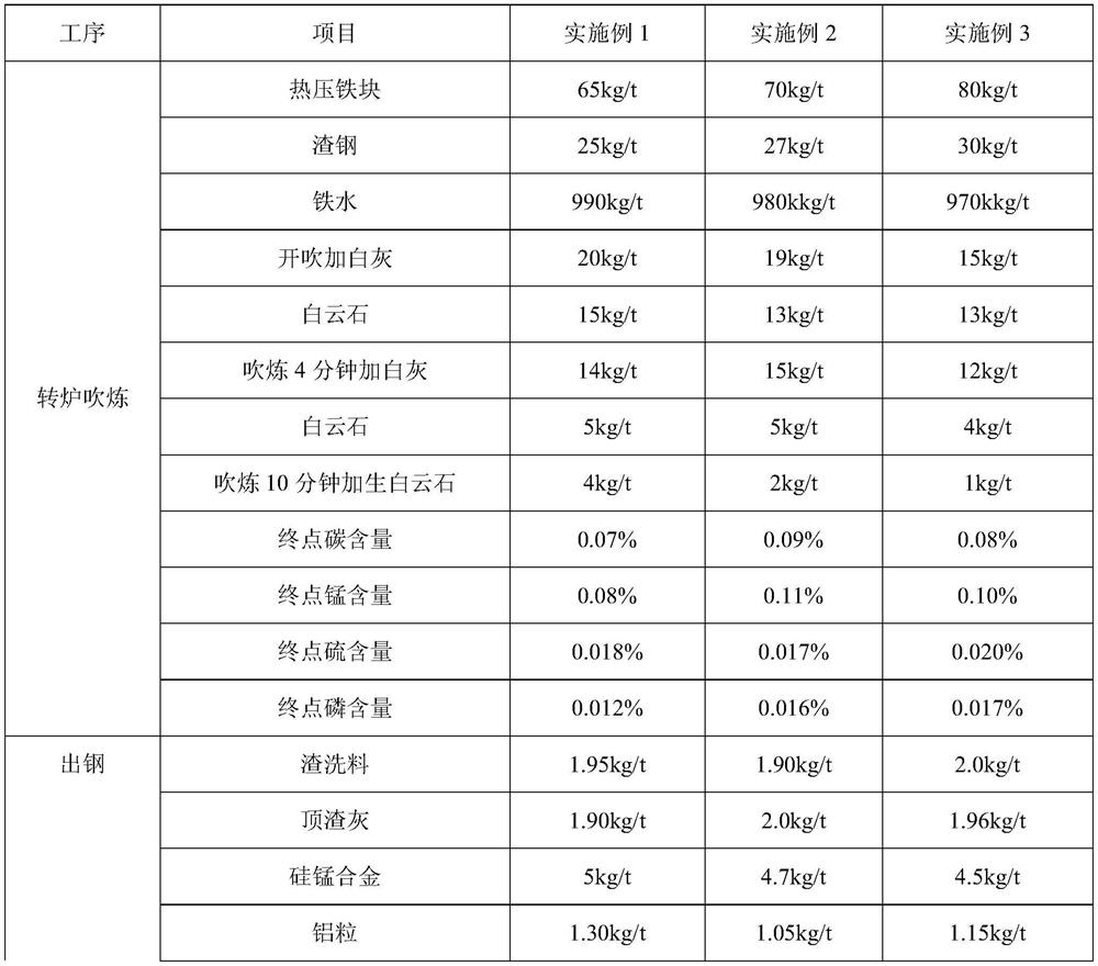 Production method of titanium microalloyed q355b hot-rolled strip under non-refining conditions