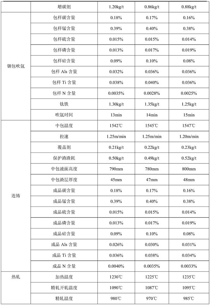 Production method of titanium microalloyed q355b hot-rolled strip under non-refining conditions