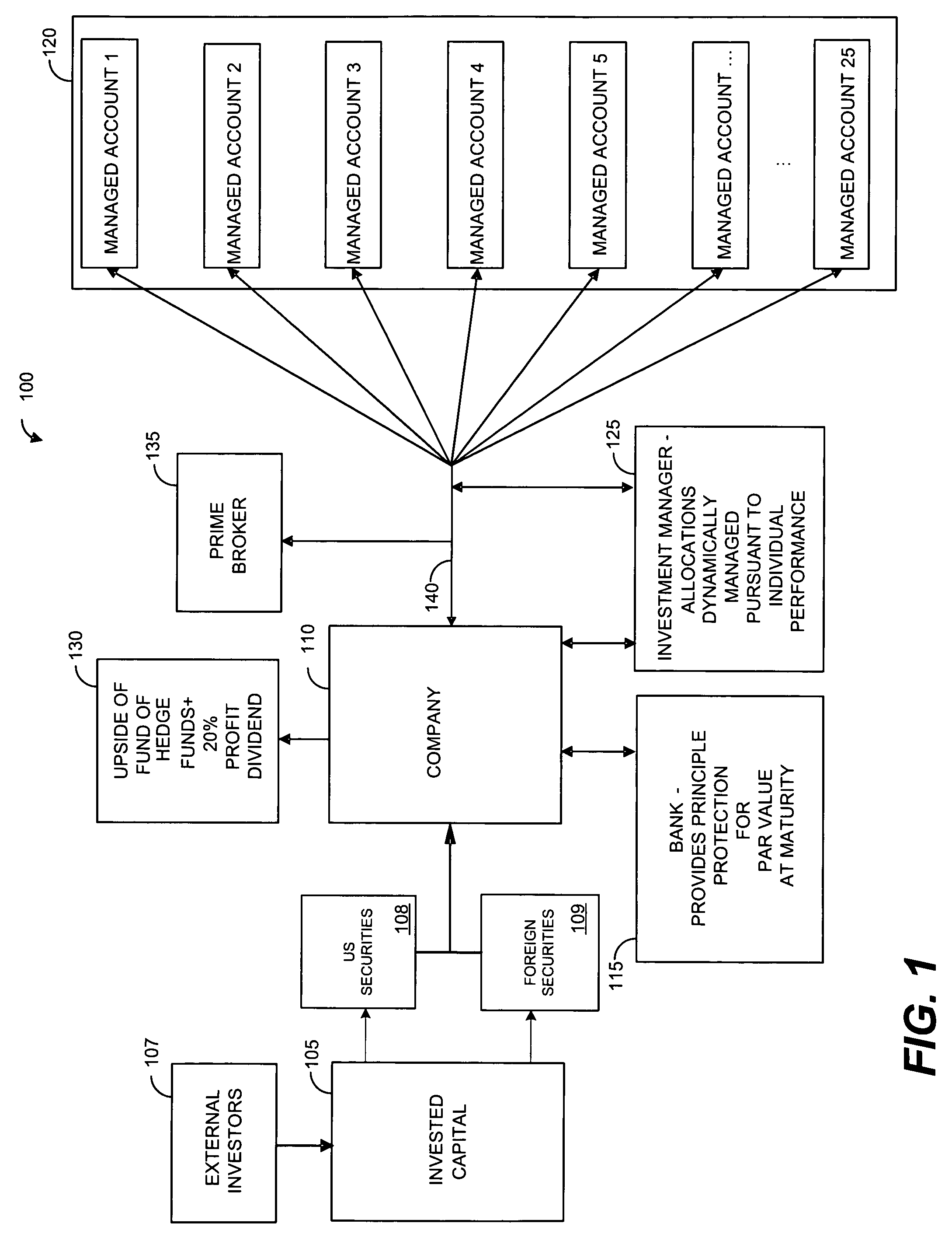 System and method for managing a stable of managed accounts over a distributed network