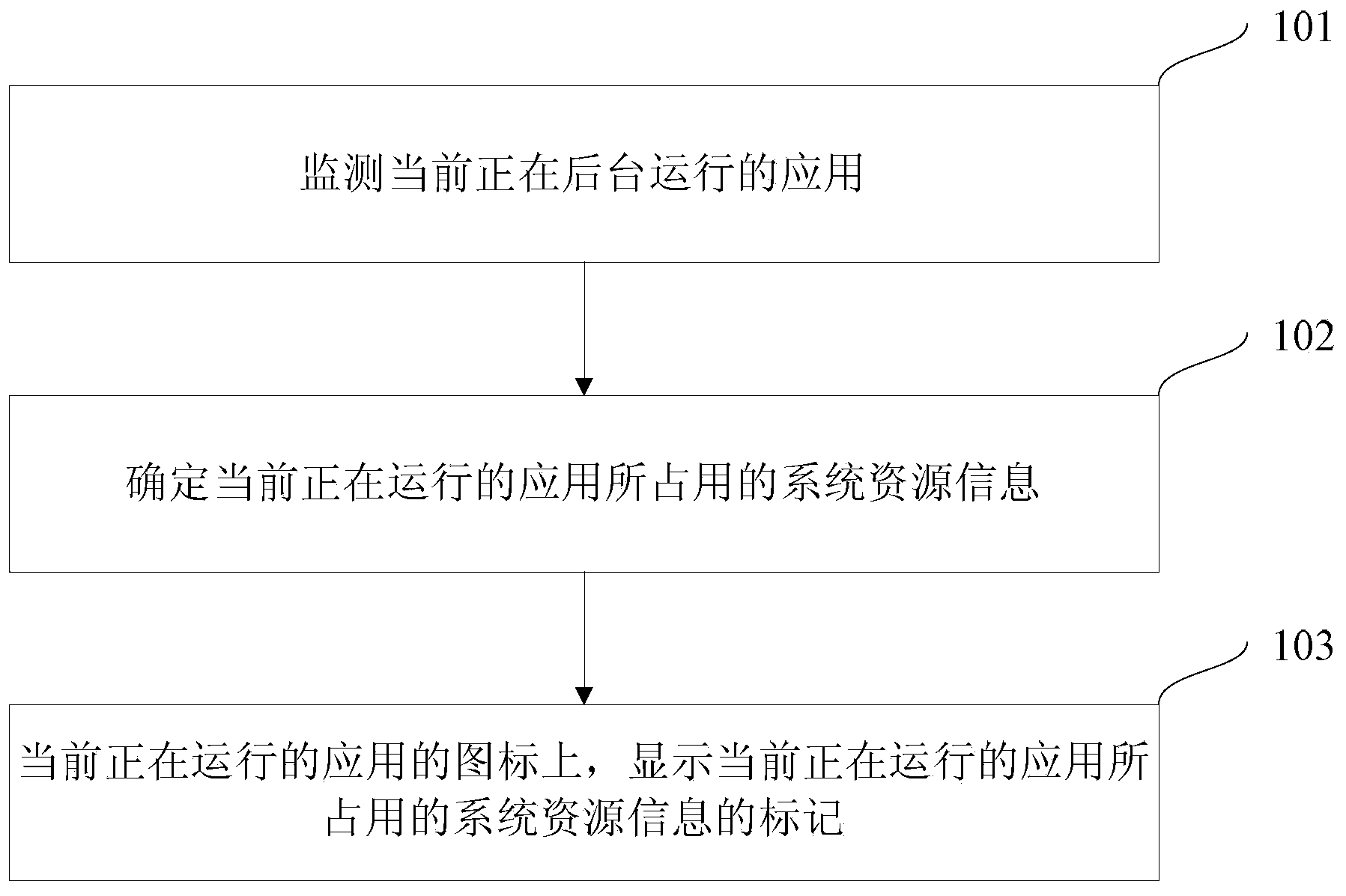 Application program icon display method and apparatus