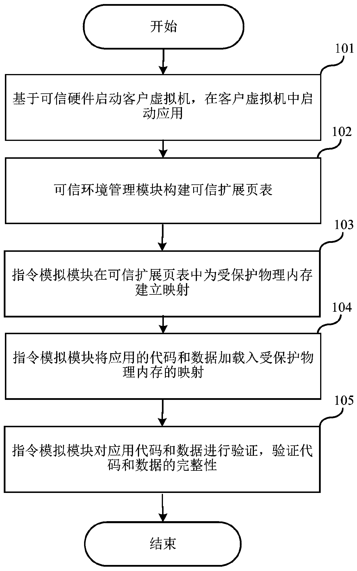 Virtual machine monitor and virtual trusted execution environment construction method