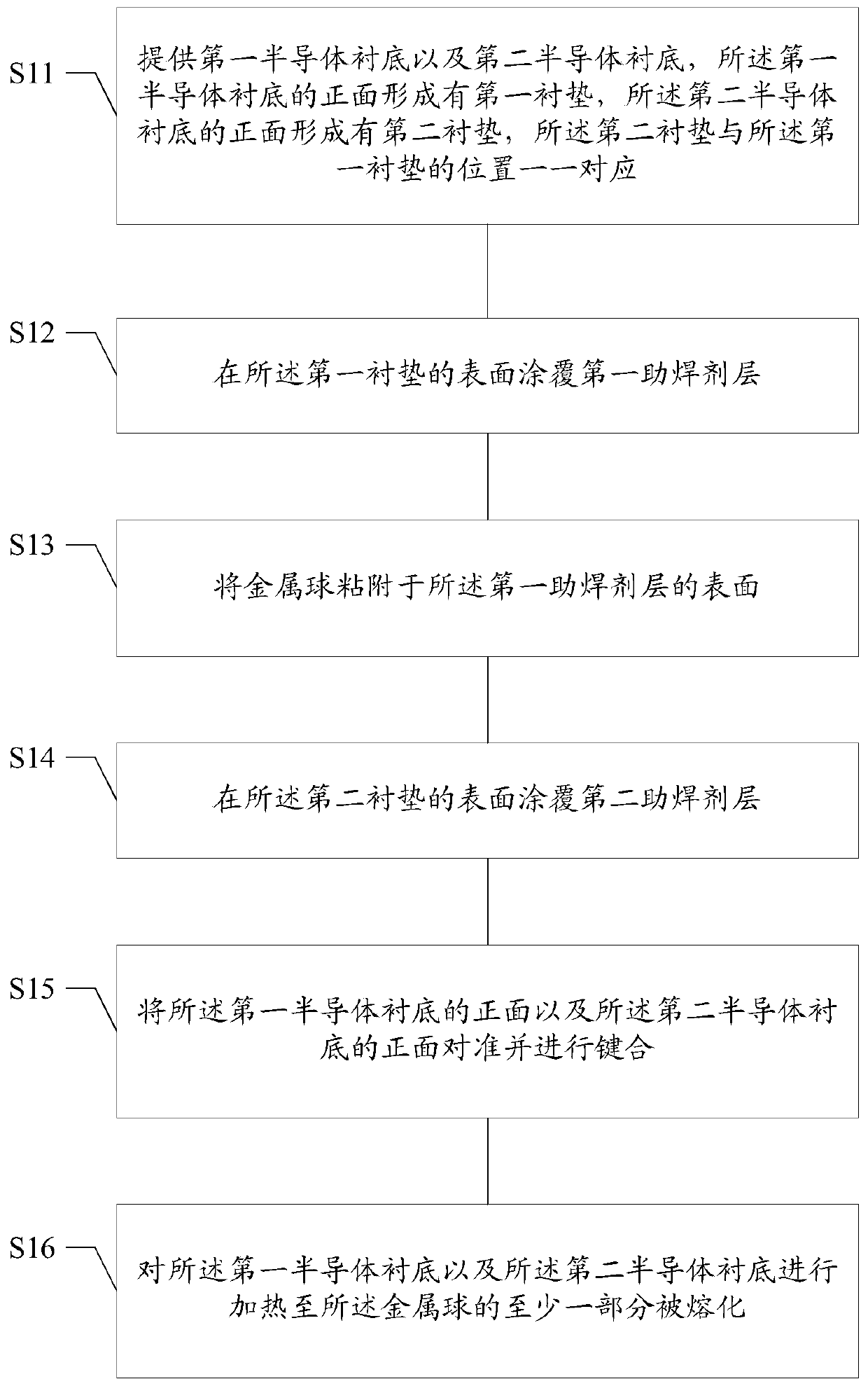 3D-stack CIS (CMOS Image Sensor) and bonding method thereof