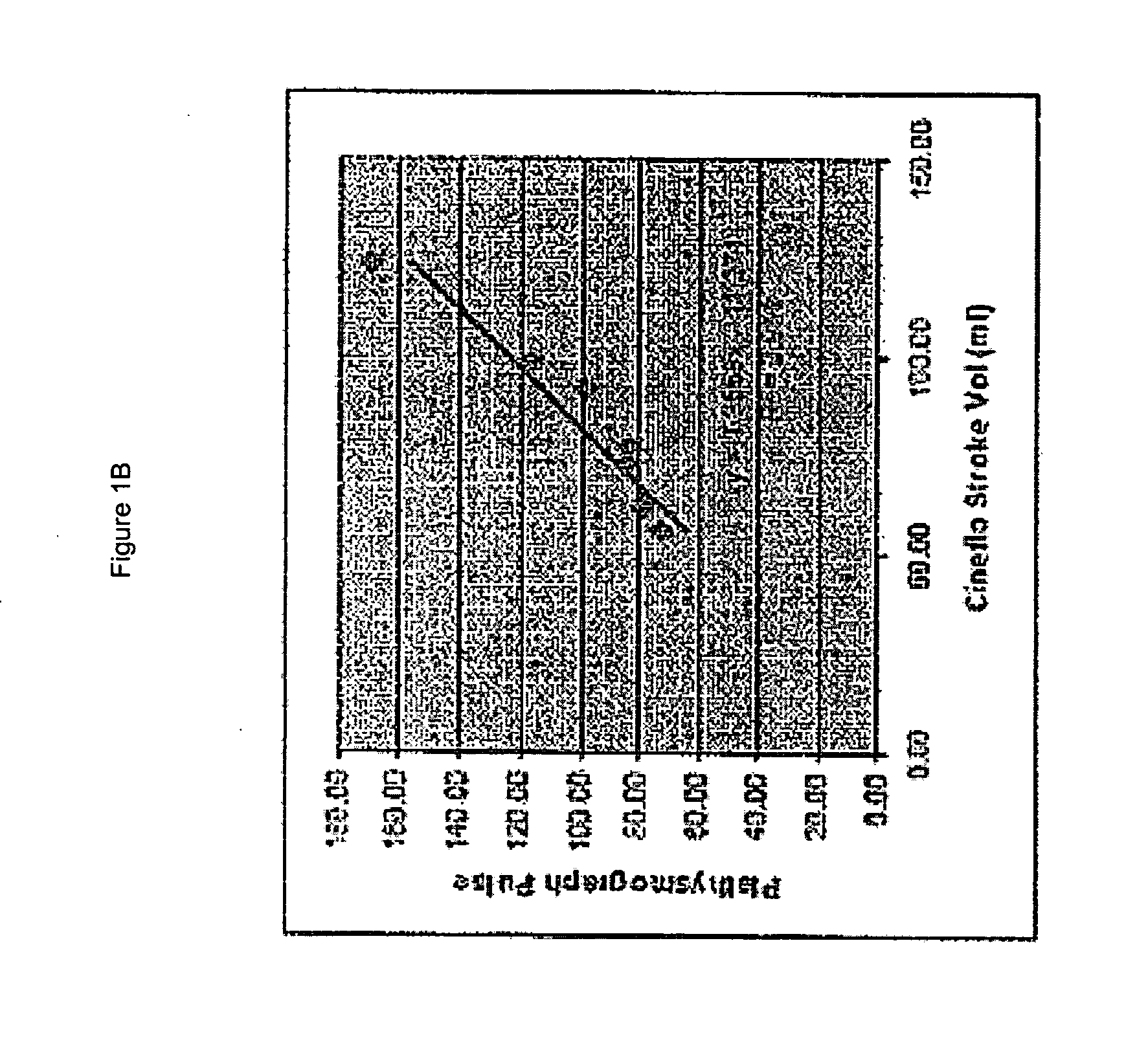 Device and system that identifies cardiovascular insufficiency