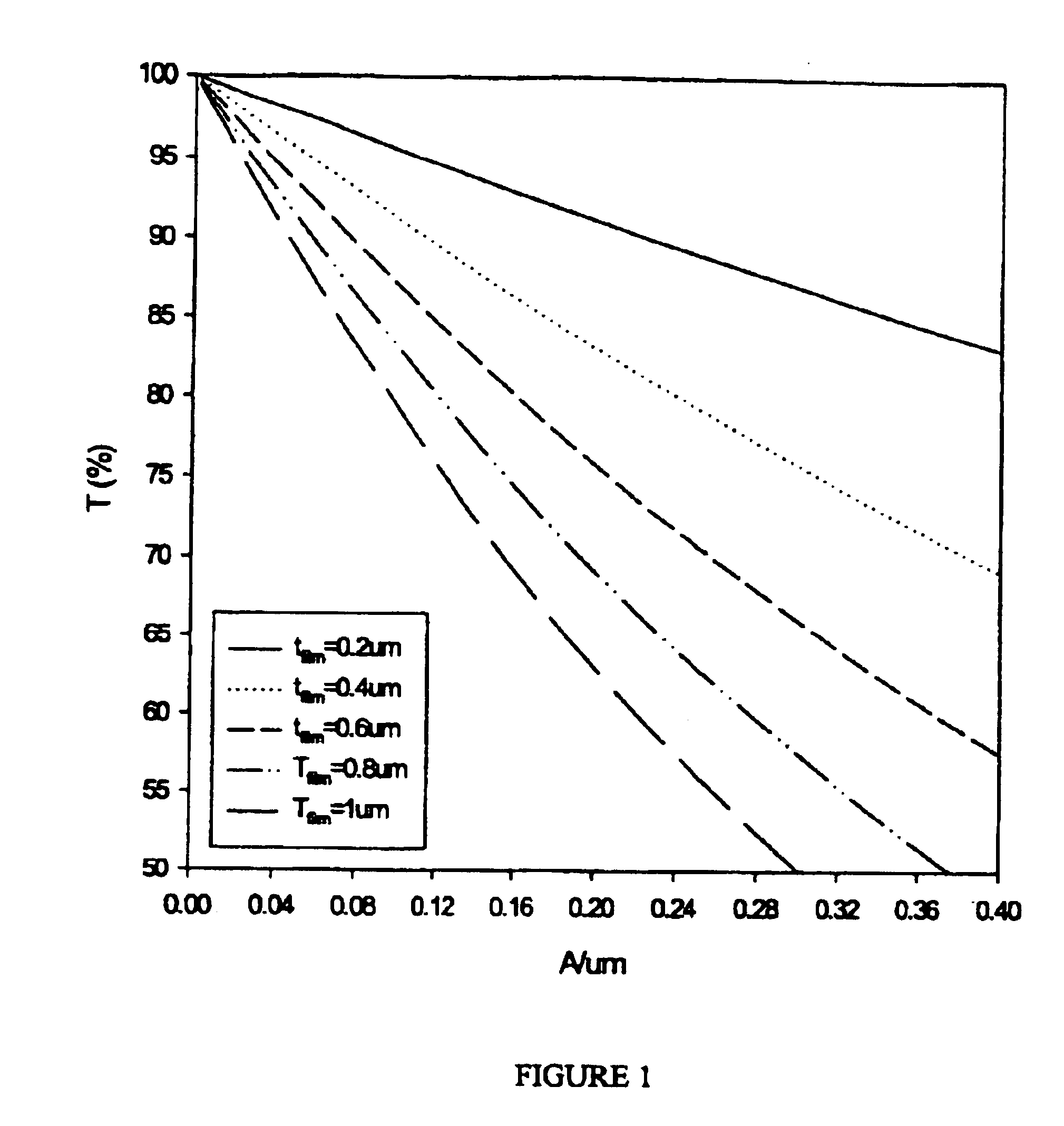 Ultraviolet and vacuum ultraviolet transparent polymer compositions and their uses