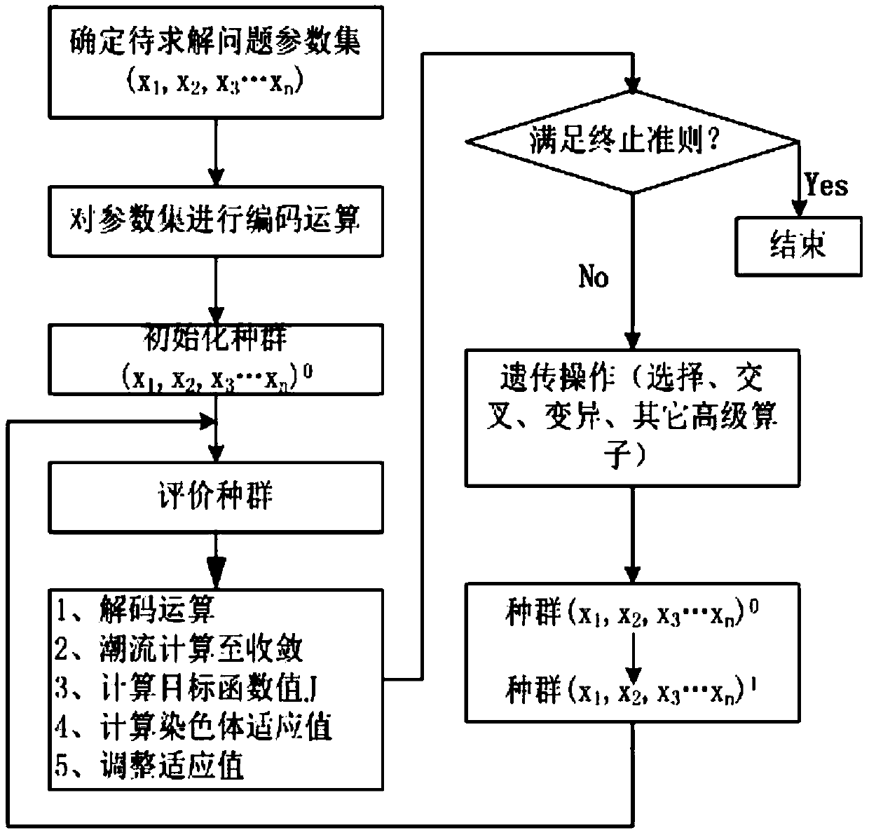 B2G and V2G Distribution Network Power Control System and Method Based on Genetic Algorithm