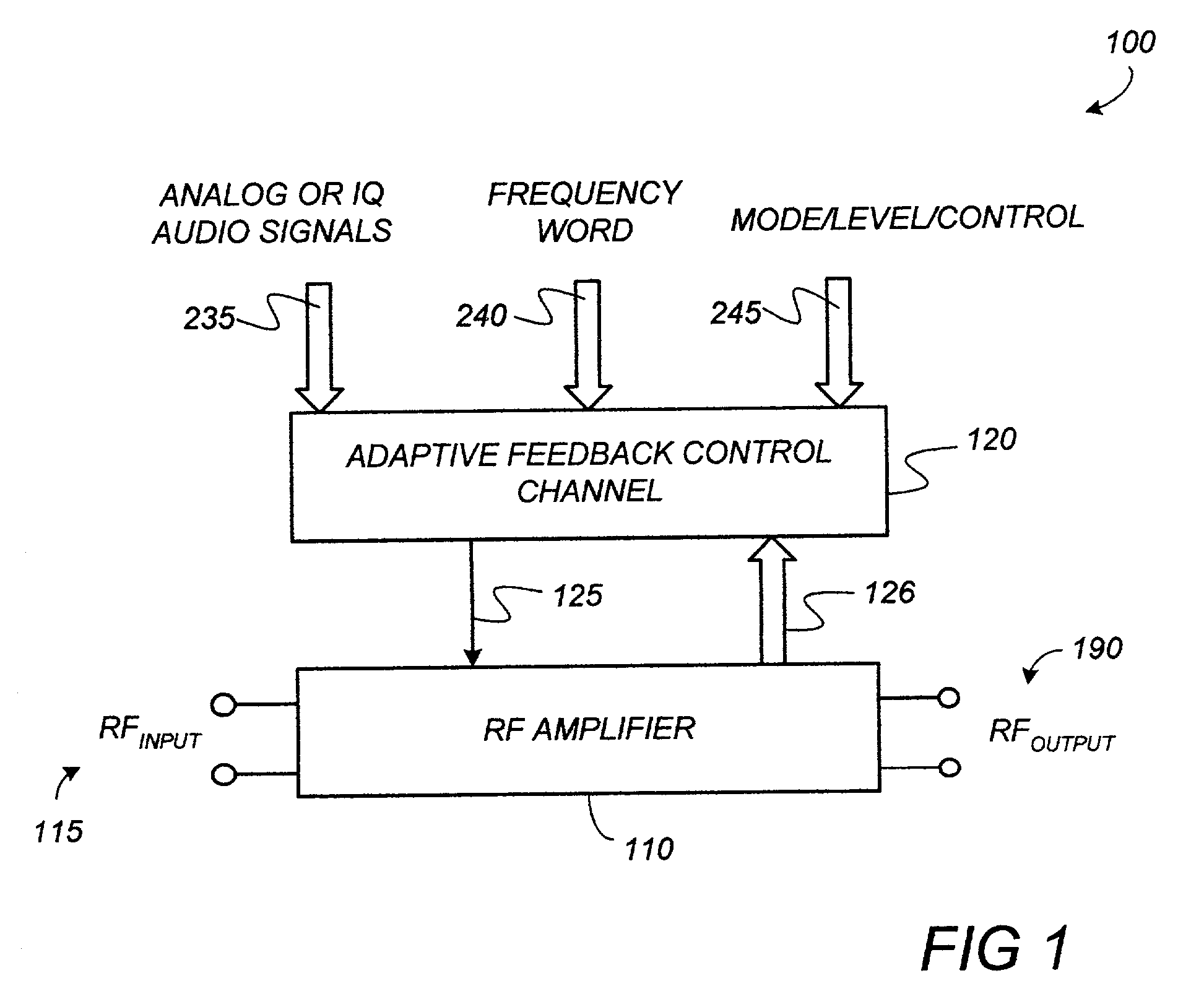 Adaptive feedback channel for radio frequency power amplifiers