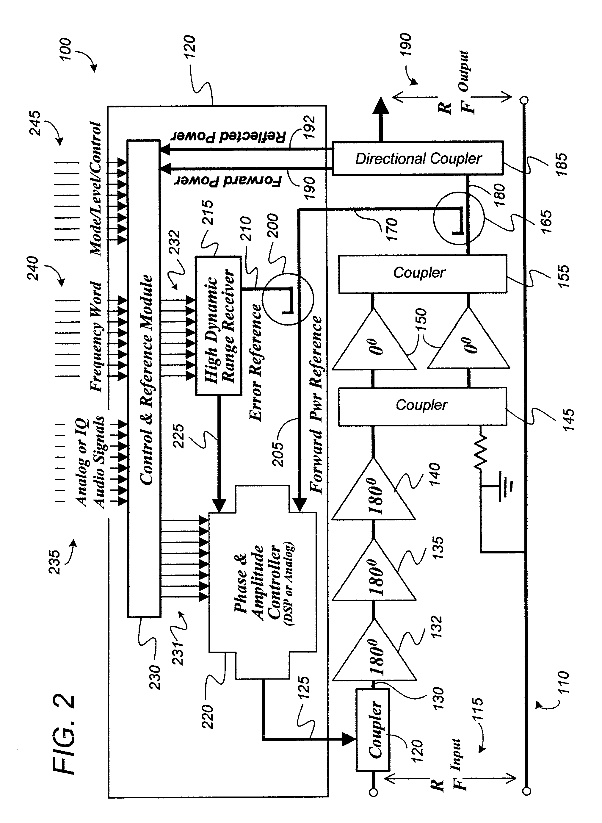 Adaptive feedback channel for radio frequency power amplifiers