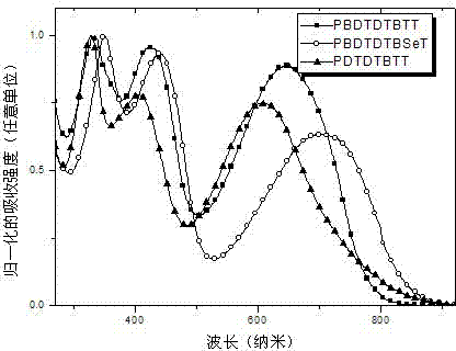 Thiophene condensed 2,1,3-benzoxadiazole derivative and polymer thereof