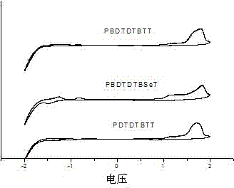 Thiophene condensed 2,1,3-benzoxadiazole derivative and polymer thereof