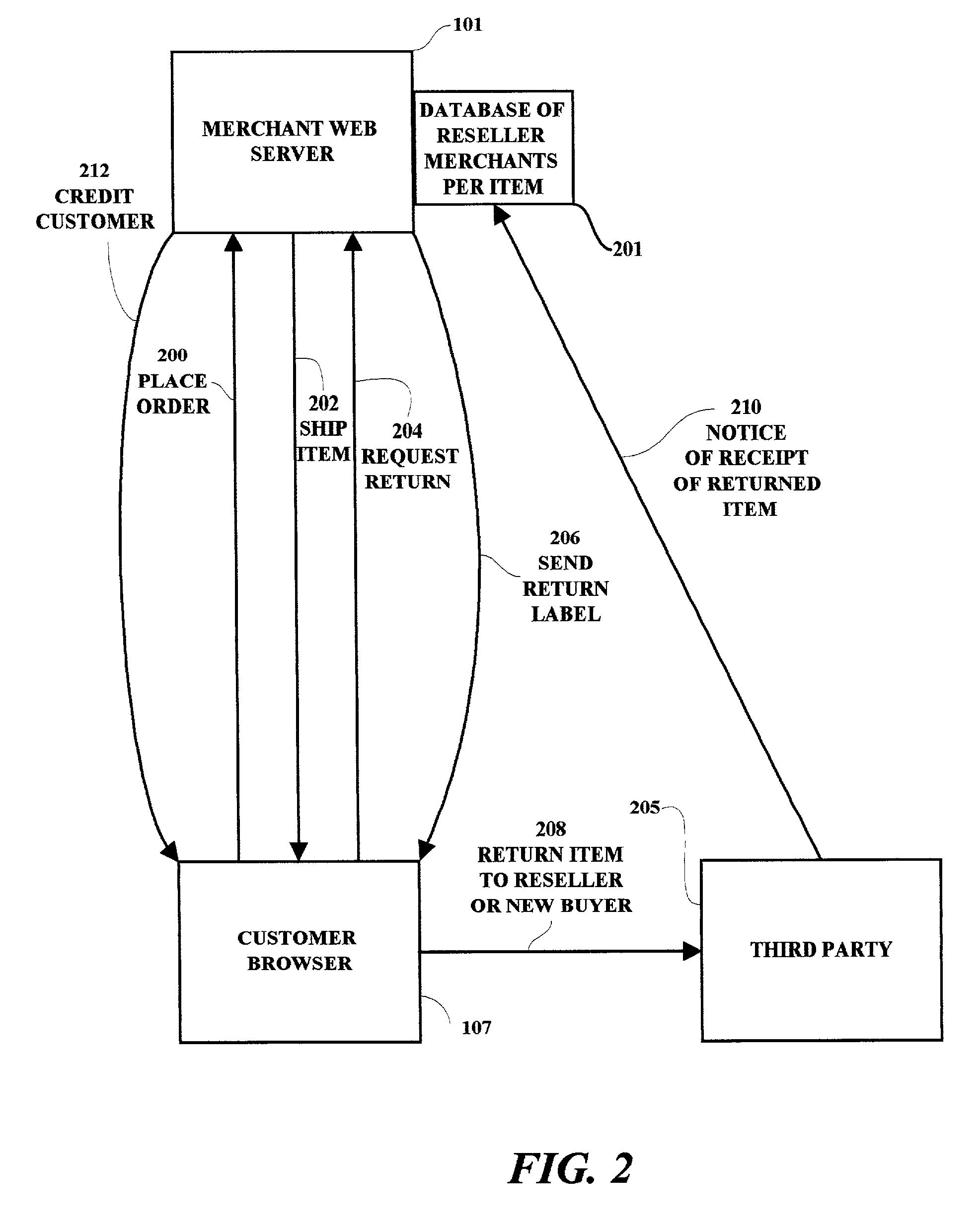 Third party merchandise return method, storage medium and implementing system