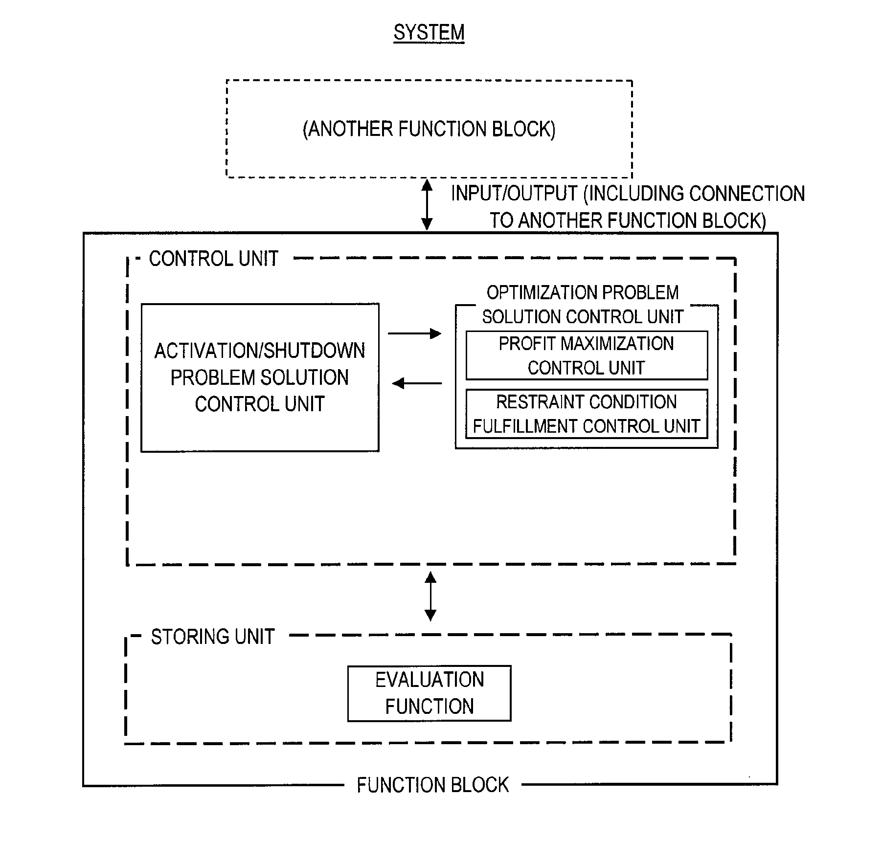 System and system control method