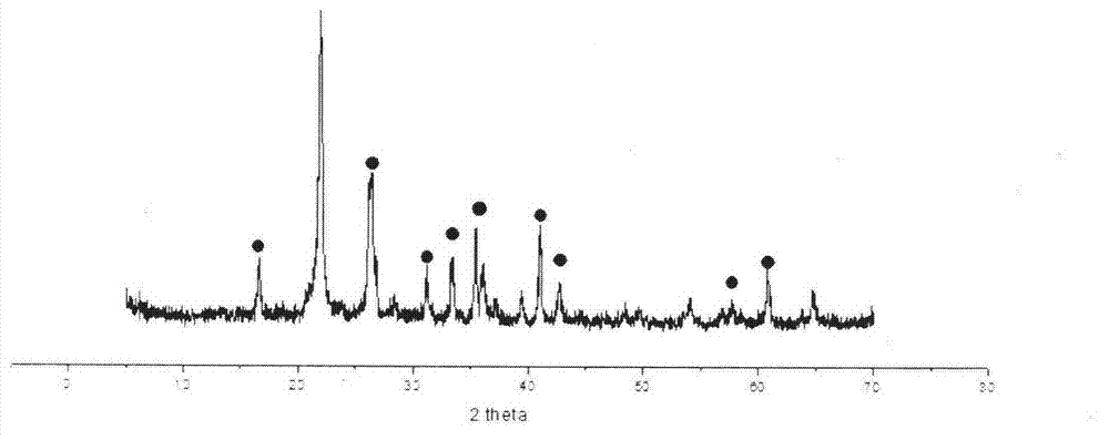 Catalytic cracking material for reducing sulfur content of gasoline and preparation method thereof
