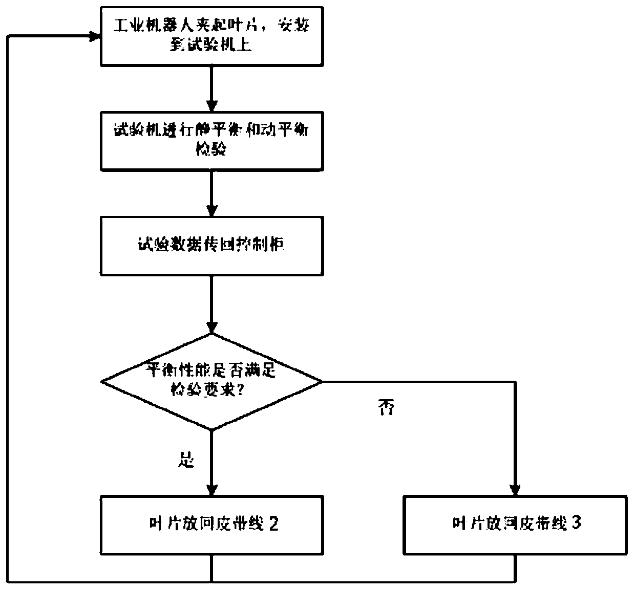 Quality detection equipment