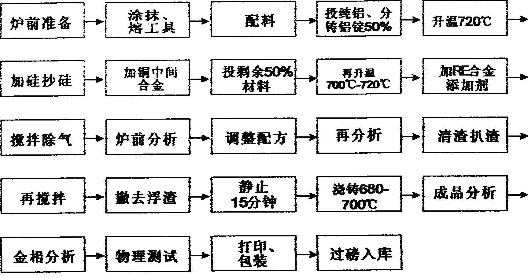 Method for preparing rare-earth aluminum silicon alloy by waste aluminum recovery and rare-earth aluminum silicon alloy thereof