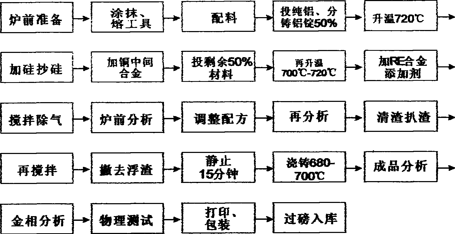 Method for preparing rare-earth aluminum silicon alloy by waste aluminum recovery and rare-earth aluminum silicon alloy thereof