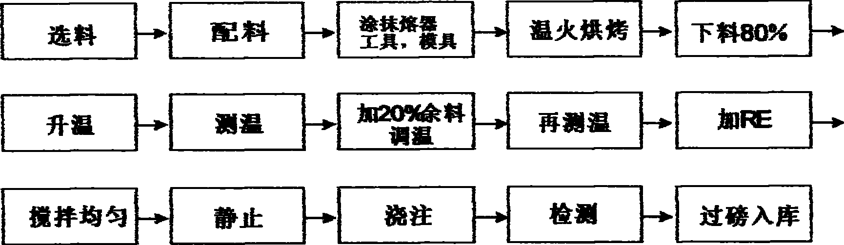 Method for preparing rare-earth aluminum silicon alloy by waste aluminum recovery and rare-earth aluminum silicon alloy thereof