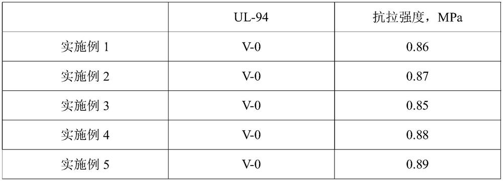 A kind of high-strength and high flame-retardant organosilicon foam material and its preparation method