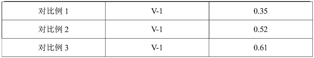 A kind of high-strength and high flame-retardant organosilicon foam material and its preparation method