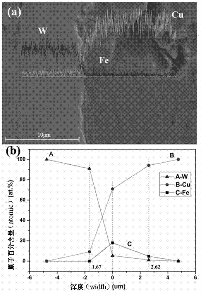 Diffusion bonding method for tungsten and copper dissimilar metal
