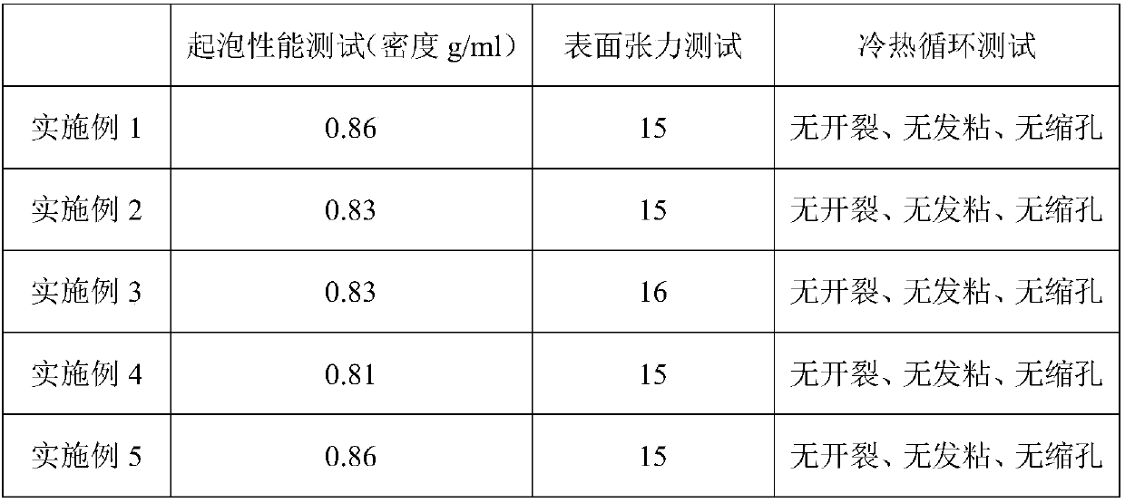 High-temperature-resistant compound leveling agent and preparation method thereof