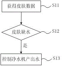 Smart wristband control system and method
