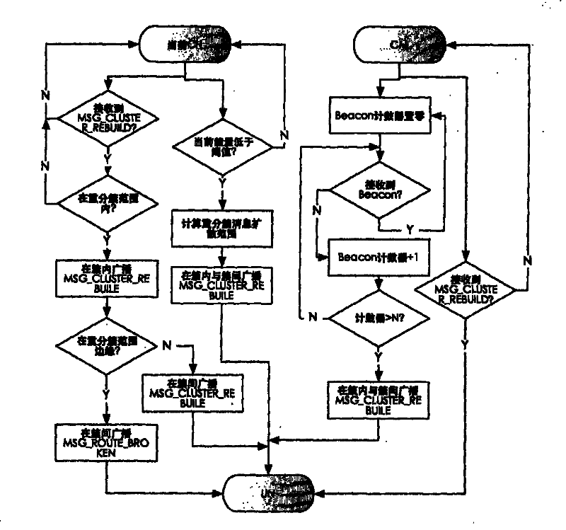 Method for local topology reconstruction of wireless sensor network based on sector