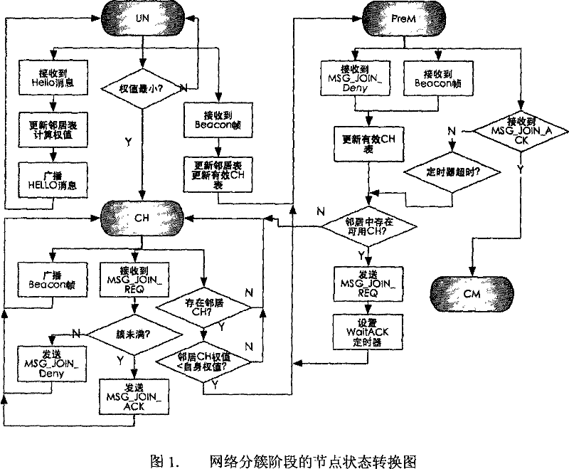 Method for local topology reconstruction of wireless sensor network based on sector