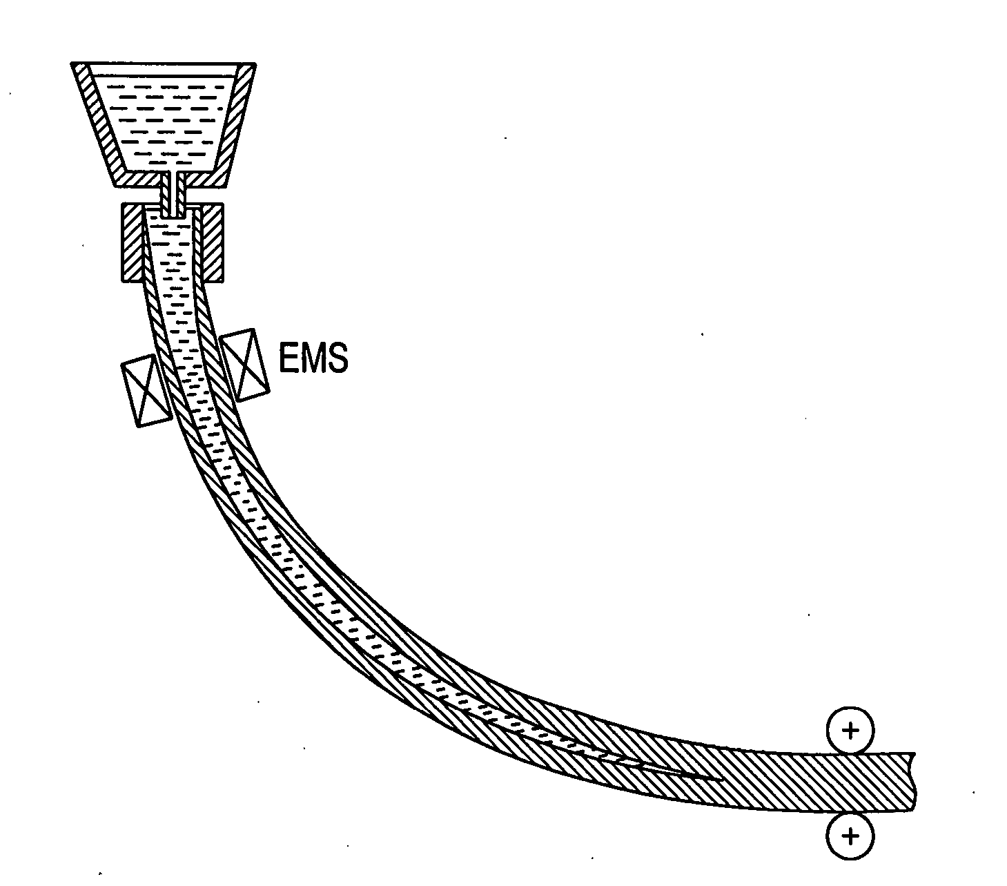 Systems and methods of electromagnetic influence on electroconducting continuum