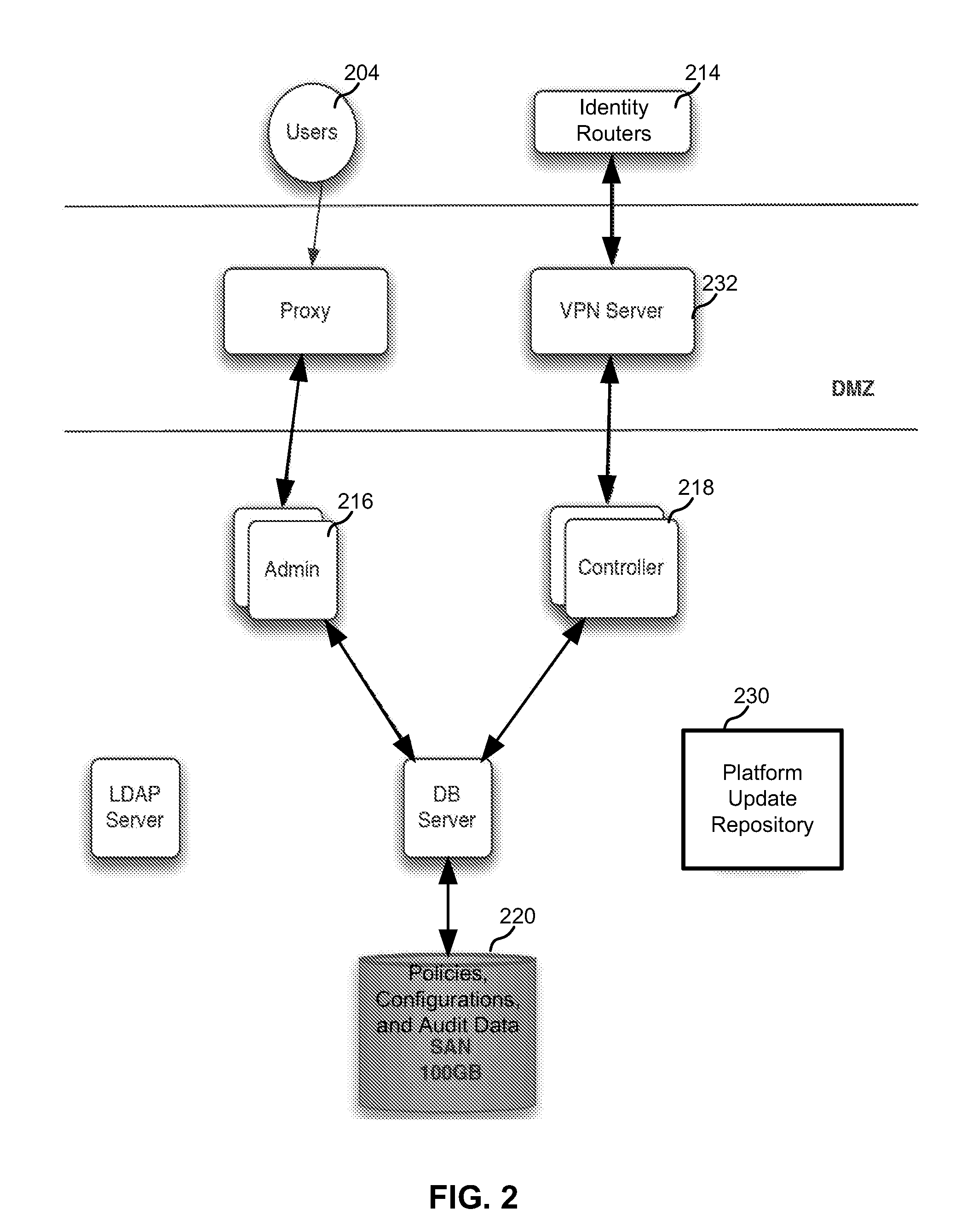 System, method, and apparatus for managing access to resources across a network